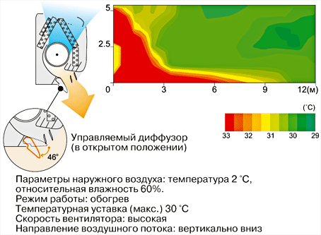 Объемное воздухораспределение Объемное воздухораспределение